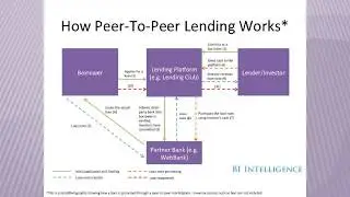P2P Energy Trading Platform