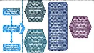 eCare Pathways - Introduction
