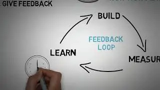LEARN: 3-Step Lean Method to build your MVP
