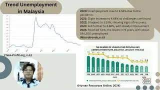 BEEK1013 PRINCIPLE OF ECONOMICS (F). GROUP ASSIGNMENT: GROUP 6 UNEMPLOYMENT RATE IN MALAYSIA
