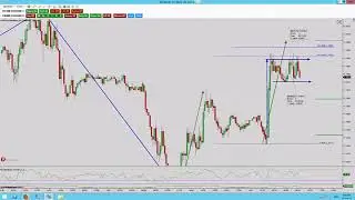 EURUSD High and Tight Flag Minus 10