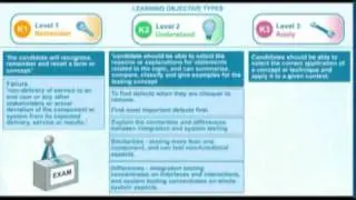 software testing course module part2