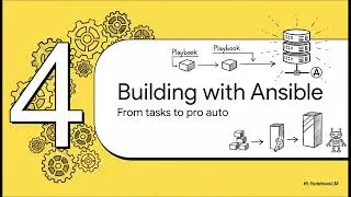 Ansible для управления конфигурациями: автоматизация, идемпотентность и масштабируемость | Uplatz