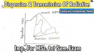 Dispersion Of Radiation |Transmission Of Radiation |Complete Handmade Notes for MSc. |#spectroscopy