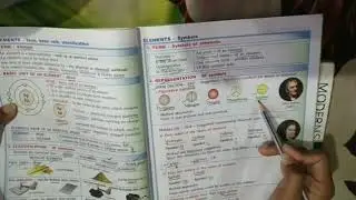 Chemistry Class 6th Recap video Chapter 2( Elements,Compound and Mixture)