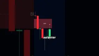 FREE Balanced Price Range Indicator