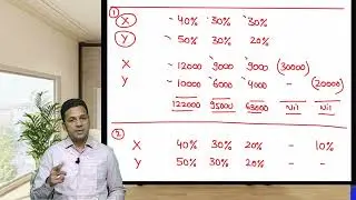CMA Inter costing | Day 46 | Regular batch | Overhead class 3