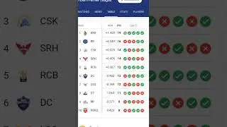 IPL points table 2024 : points table : IPL qualified teams 2024 list