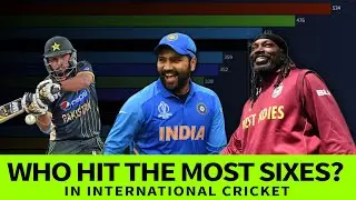 Most Sixes in International Cricket | Most explosive batsman in world cricket | Cricket Records