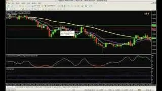 60 Seconds Binary Option Trade on 24Option