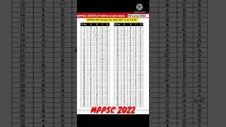 MPPSC 2022 Answers key