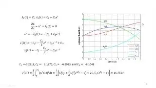 Optimization and Optimal Control: An Overview