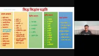 MDYA- Siddha Siddhant Paddhati -1 (Introduction) : RAHUL ARYA