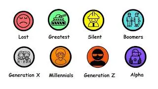 Every Birth Generation Explained in 7 Minutes