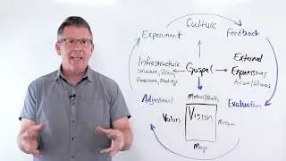 Whiteboard Leadership #160   Scope of organizational oversight