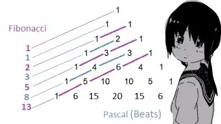 Pascal Beats, but the measures follow the Fibonacci Sequence #inabakumori #稲葉曇
