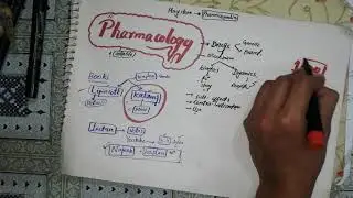 #Pharmacology syllabus. Best book for pharmacology. Kaplan videos. General and special pharmacology