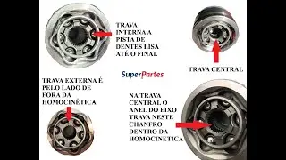 Travas de Homocinéticas. Interna (IL) Central (ML) Externa (EL). Como especificar? - DEVIGILI