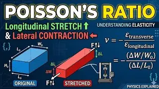 Understanding Poisson's Ratio: A Comprehensive Guide
