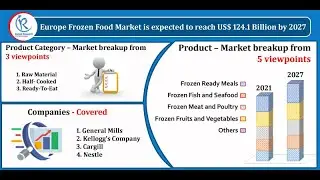 Europe Frozen Food Market, By Product, Companies, Forecast by 2027