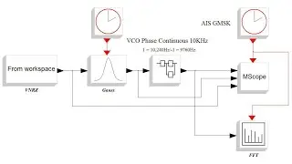 AIS GMSK Modulator - Scicos Simulation