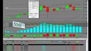 Apple Computers Bullish Weekly Chart with 10 Week Moving Average