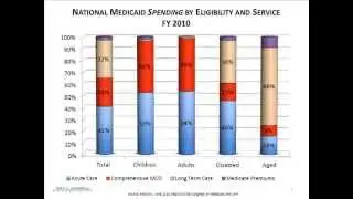 Medicaid Managed Care: Lessons Learned