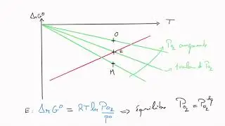 Diagramme d'Ellingham 4