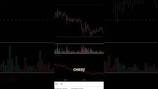 Как смотреть корреляции в TradingView | 2 простых способа #shorts