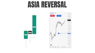 Intraweek Swing | Asia Reversal NY Continuation