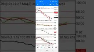 BOOM and CRASH profit Strategy