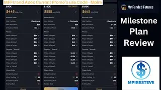 MyFundedFutures Milestone Plan Review