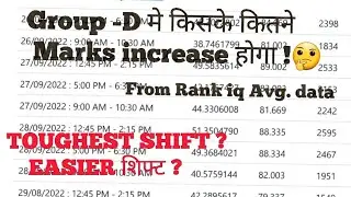 Group-D Normalized Marks and avg. Data all shift from Rank iq data//#rrcgroupd_cutoff_2022.