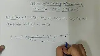 CSCAN Disk scheduling algorithm in OS