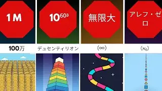 【比較】すべての数字 → 無限