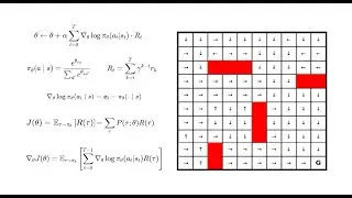 Policy Based RL: REINFORCE Algorithm