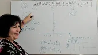 Eksponencijalna funkcija