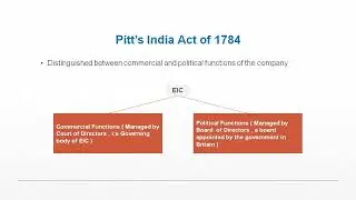 INDIAN POLITY INTRODUCTION