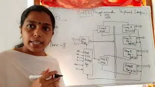 8255 - Programmable Peripheral Interface