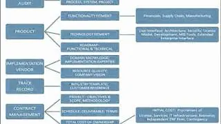 ERP Product / Vendor - Evaluation & Selection