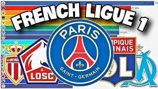 ALL Ligue 1 Clubs Performance and Ranking for every season (1995 - 2022)