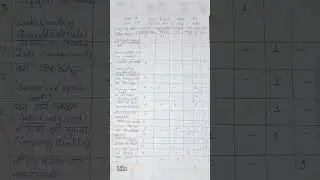 Mpboard class 8th maths blueprint #mpexams #mpboardexam #maths#class8maths
