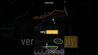 Visualizing Market Cycles with the Composite Model Line  #stocks #trading