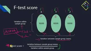 ANOVA (DAS28 by Myanmar Data Science)