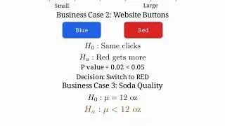 Hypothesis Testing Explained | Types, Steps & Examples for Research