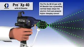 Pro Xp 40 kV Electrostatic Spray Gun with Booster
