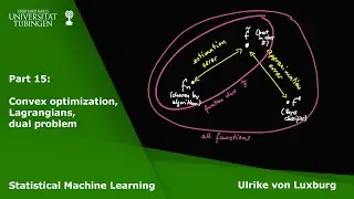 Statistical Machine Learning Part 15 - Convex optimization, Lagrangian, dual problem