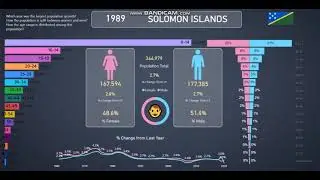 Solomon Islands 👪Population Info and Statistics from 1960-2020