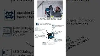 percage sans poussi&egrave;re GBH18V 22+GDE18V 12 #boschprofessional