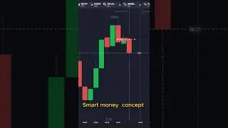 Smart Money Concept #SMC #quotextrading #trading #tradingstrategy #BD #viral #viralshorts